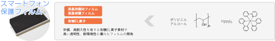 スマートフォン 保護フィルム
