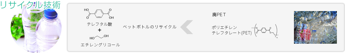 リサイクル技術