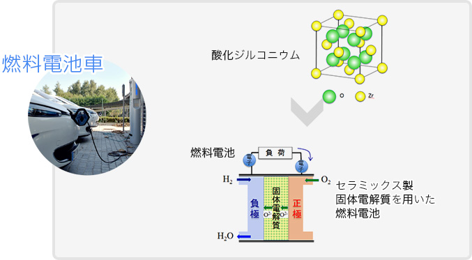 燃料電池車