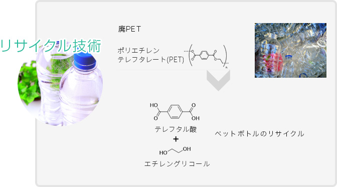 リサイクル技術